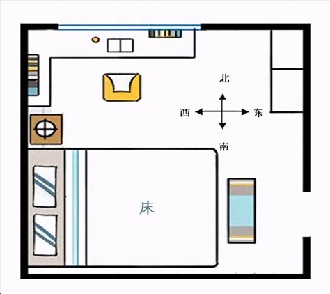 床睡的方向|卧室床头朝哪个方向好？